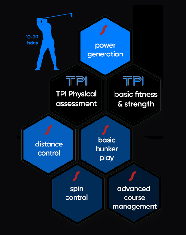 Blue Phase — Consistency